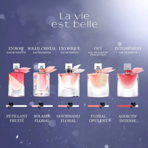 Lancôme Oui La Vie est Belle