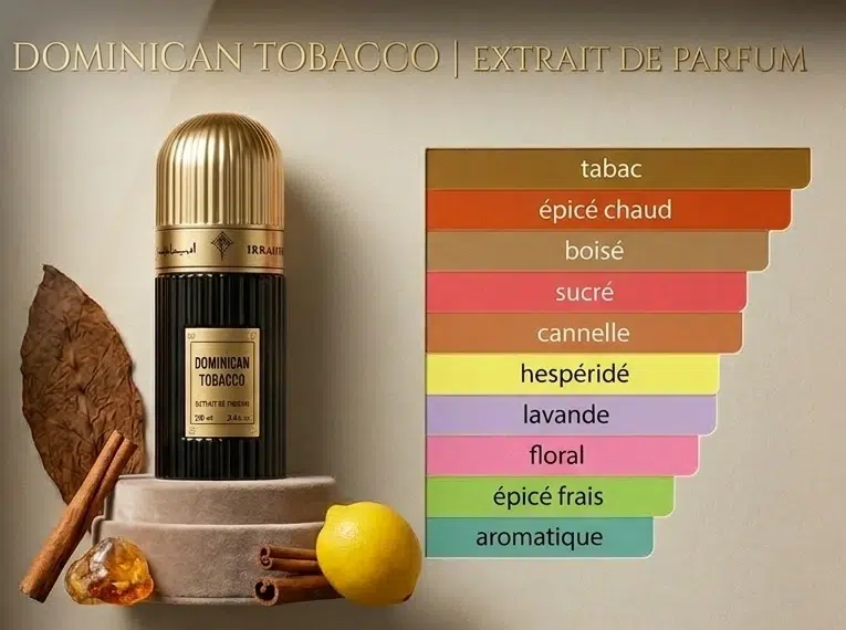 Infographie des notes du parfum Dominican Tobacco avec tabac, épices et bois.